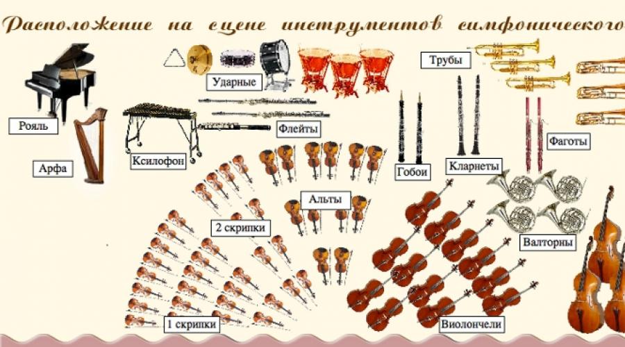 Труба (музыкальный инструмент): виды, фото. Труба — музыкальный инструмент — история, фото, видео Музыкальный инструмент похожий на трубу
