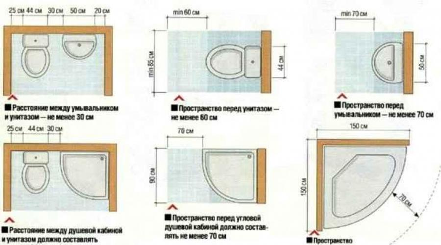 Объединение ванной и туалета. Ремонт ванны, совмещенной с туалетом: этапы, нюансы, дизайн, материалы Ремонт туалета с ванной совмещение
