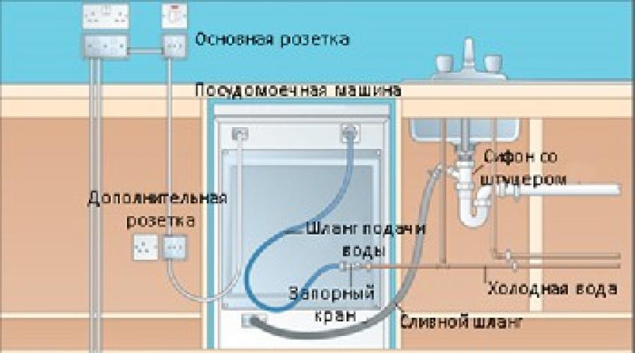 Правильное подключение посудомоечной машины к водопроводу и канализации. Правильное подключение посудомоечной машины самостоятельное Подключение пмм к канализации