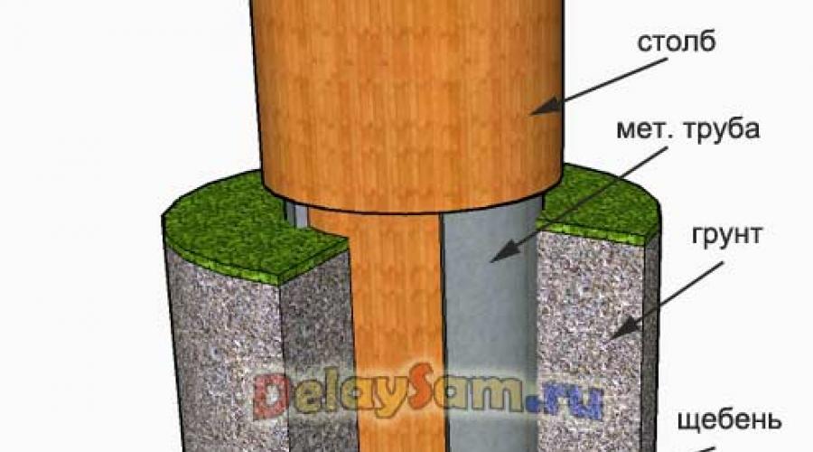 Как установить деревянный столб в землю: выбор и подготовка материала. Антисептическая и влагозащитная обработка и монтаж