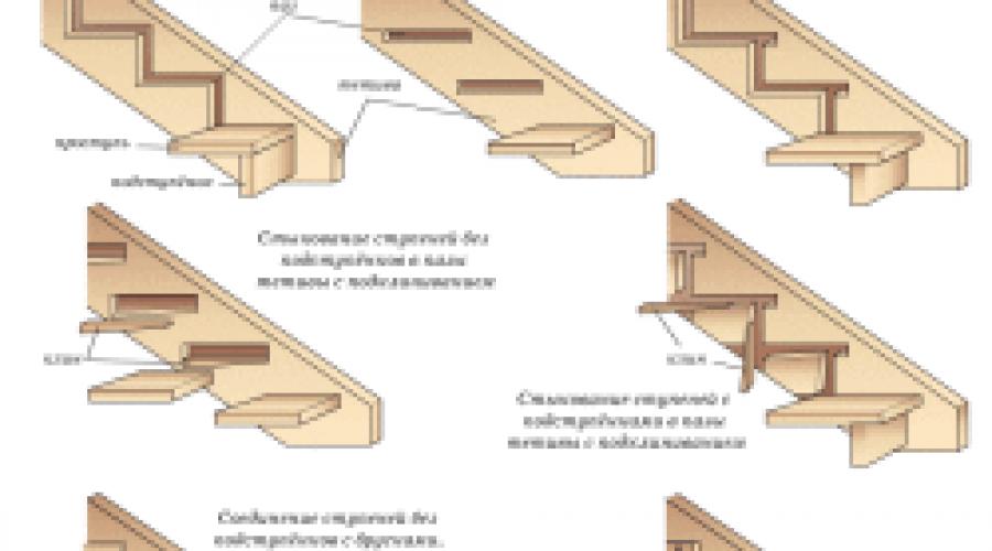 Как прикрепить ступени к деревянной лестнице. Монтаж лестниц из дерева: качественная установка и обработка поверхности